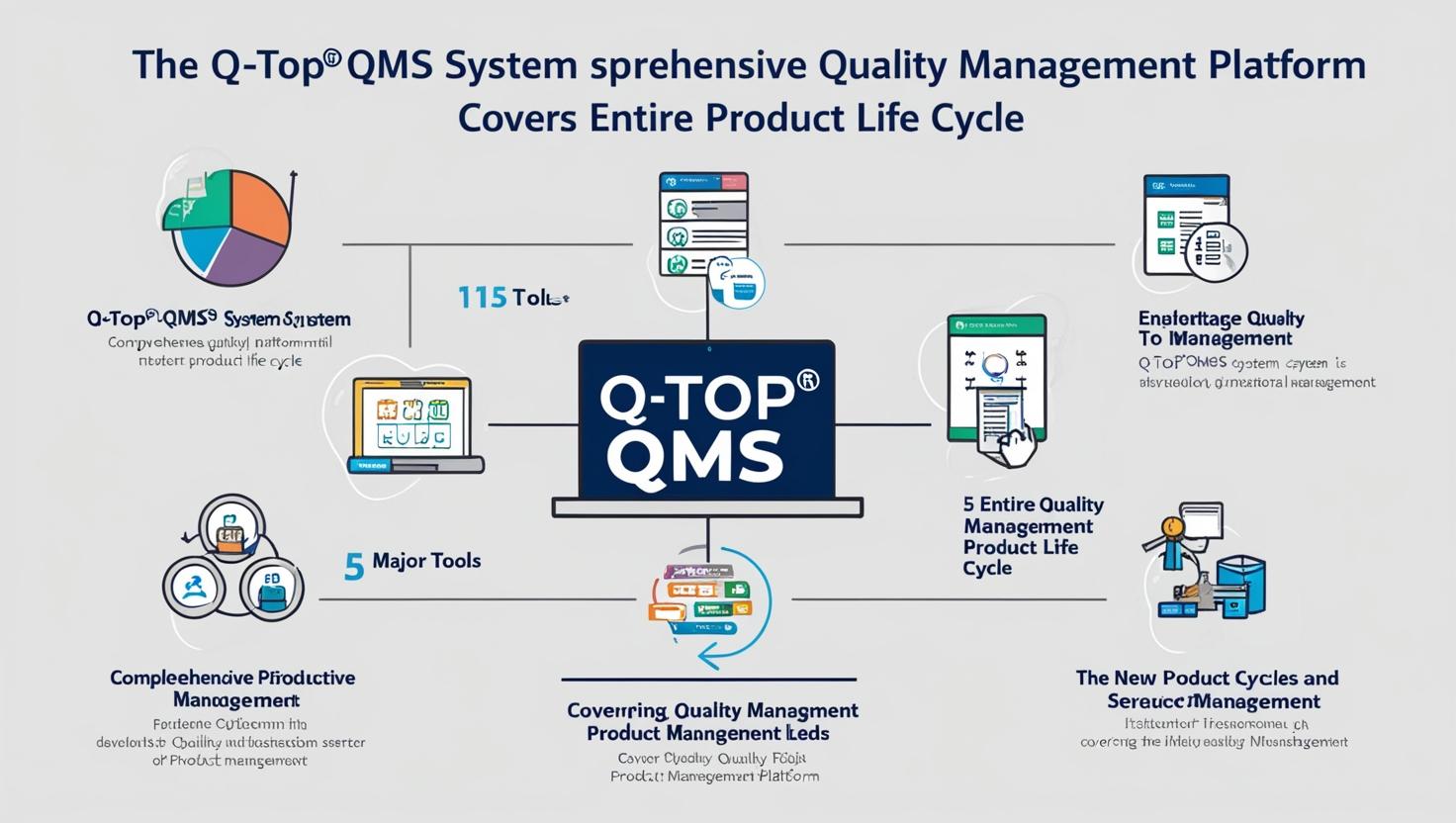 Q-TOP QMS质量改进机制：提升企业市场敏捷性的关键引擎