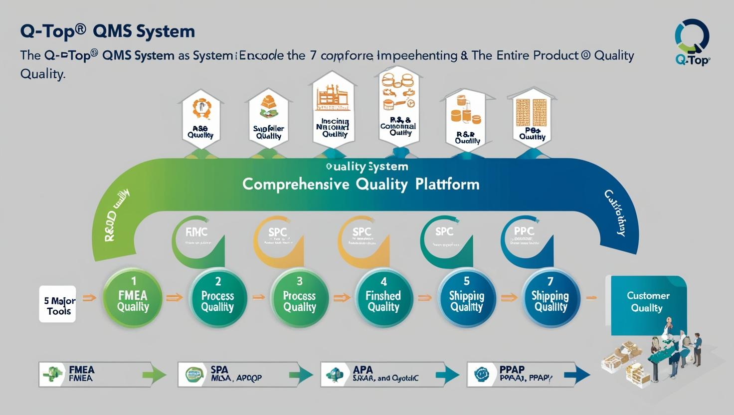 QMS系统选型五大关键注意事项｜避开这些坑，选对质量管理系统