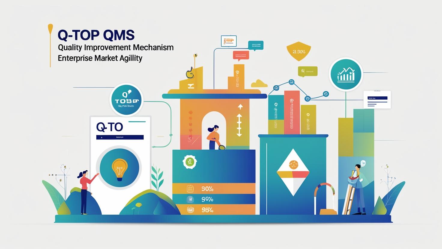 质量管理系统（QMS）实施上线全攻略：Q-TOP如何确保企业数字化转型成功