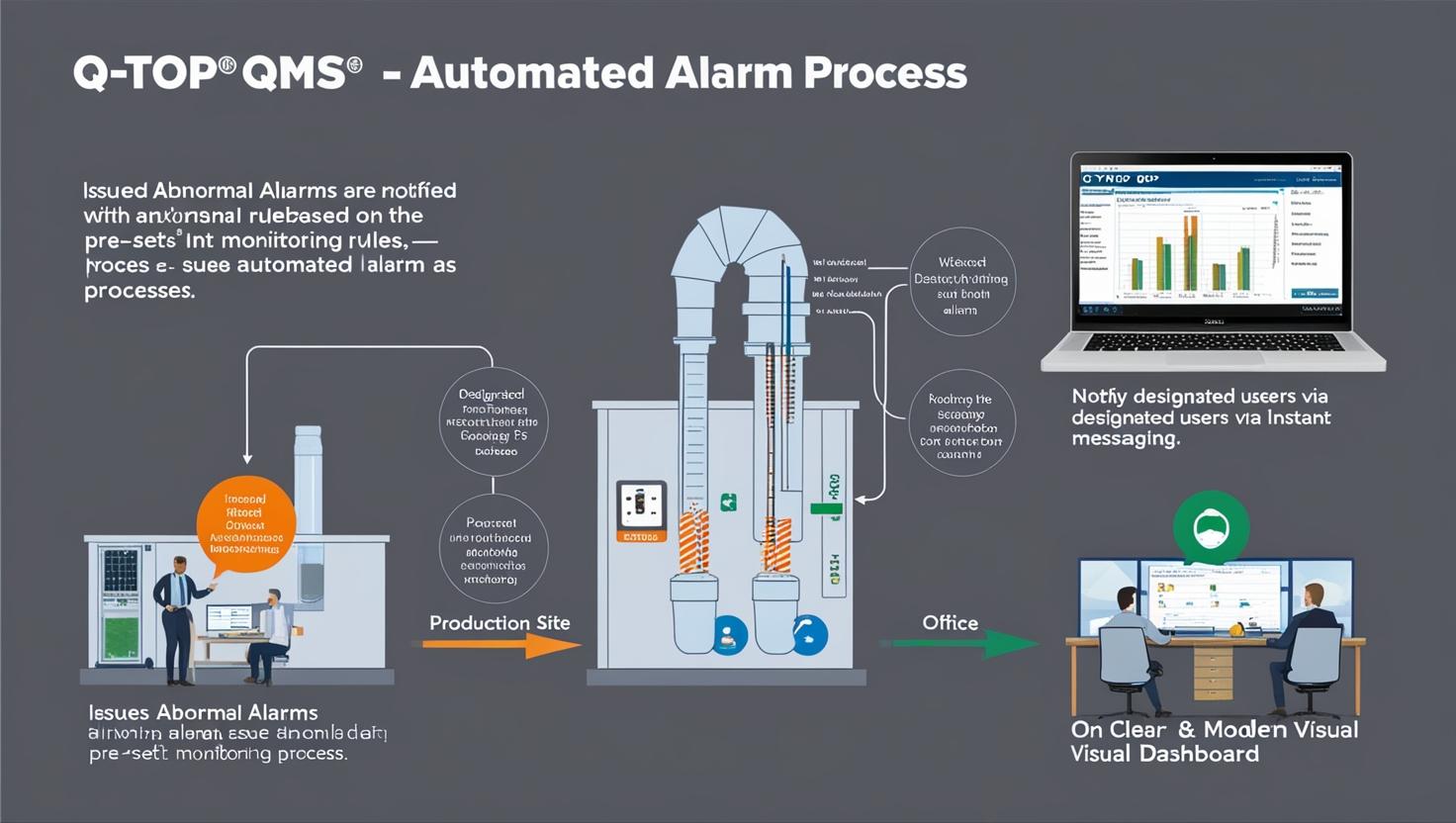 初创公司如何轻装上阵？轻量级QMS软件选型指南，打好质量管理第一基石